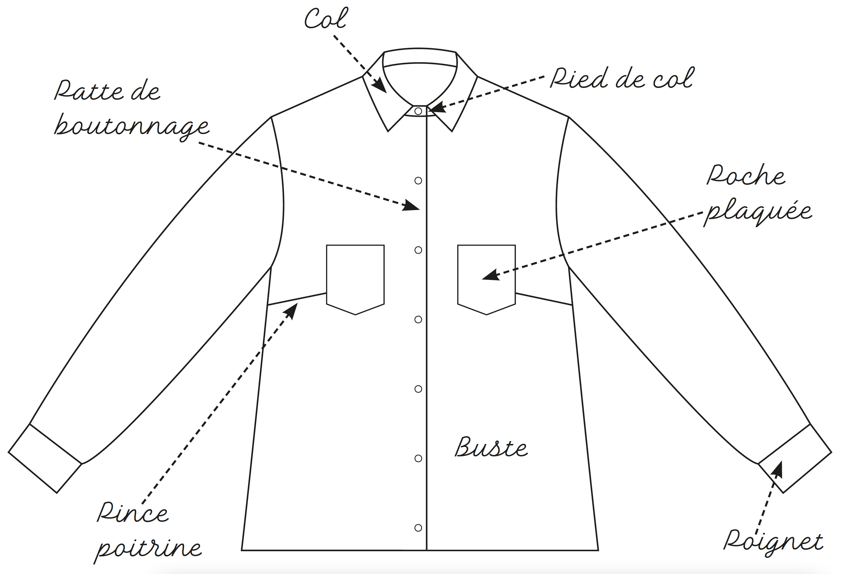 schéma d'une chemise