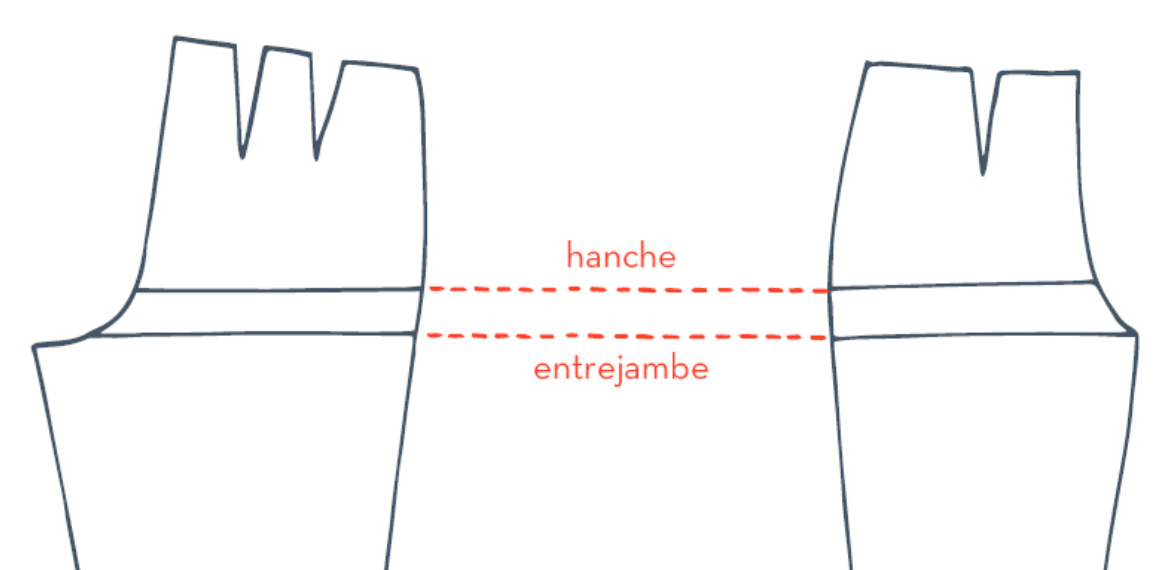 schéma de la ligne de hanches et d'entrejambe sur le patron d'un pantalon